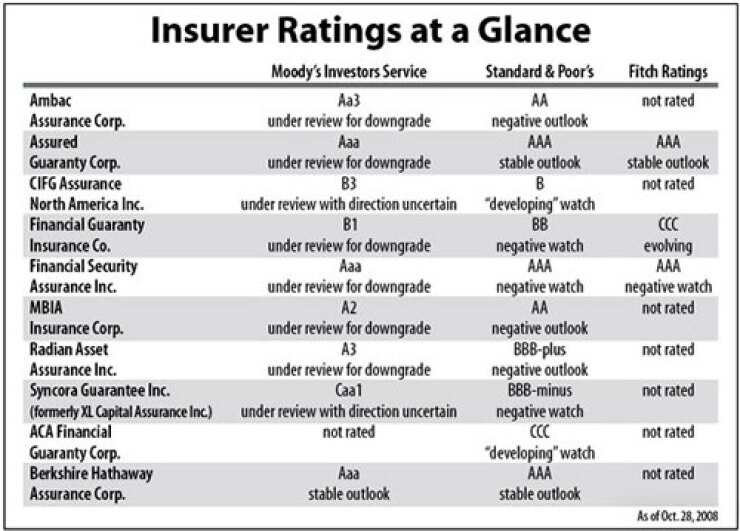 20081029jqtbgfls-1-1029insurer.jpg