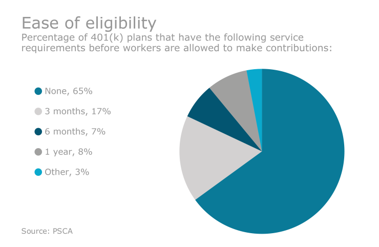 EBN-401k-Employee-Eligibility.png