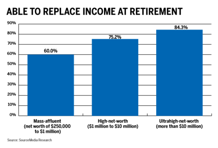 RACI RRI retirement income sept nov