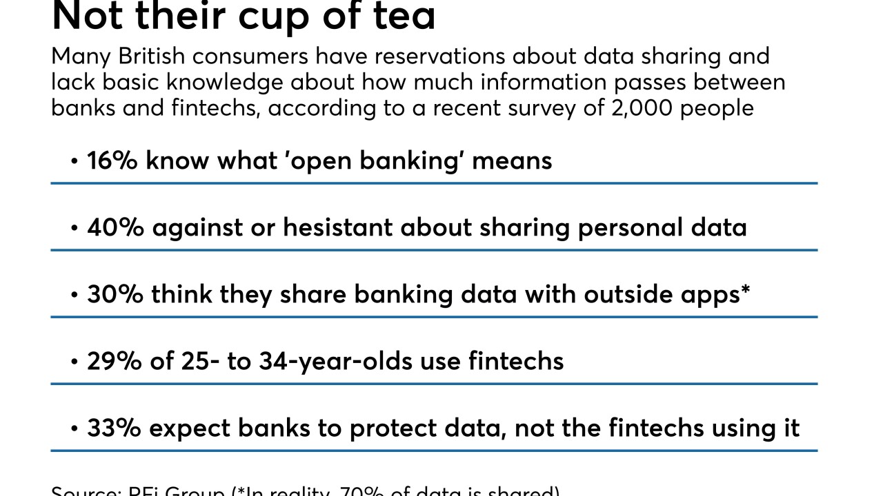 Survey of British attitudes about open banking