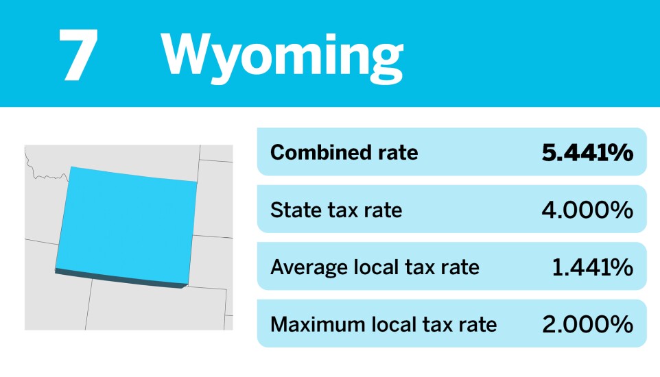 Accounting Today_states with the lowest effective sales tax_Wyoming_7.jpg