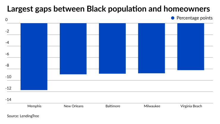 NMN021623-LendingTree (1).png