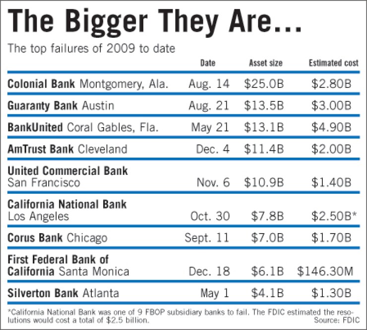 122209fdic.jpg