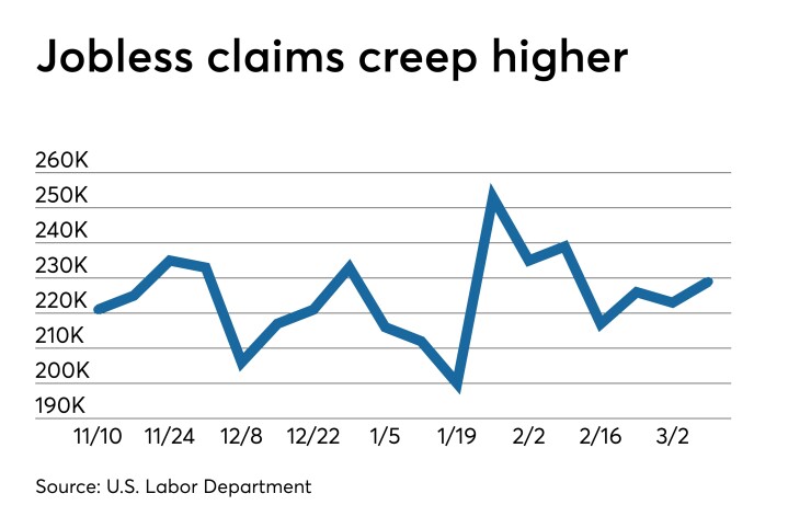 Initial jobless claims