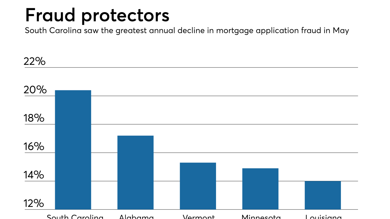 Mortgage app fraud