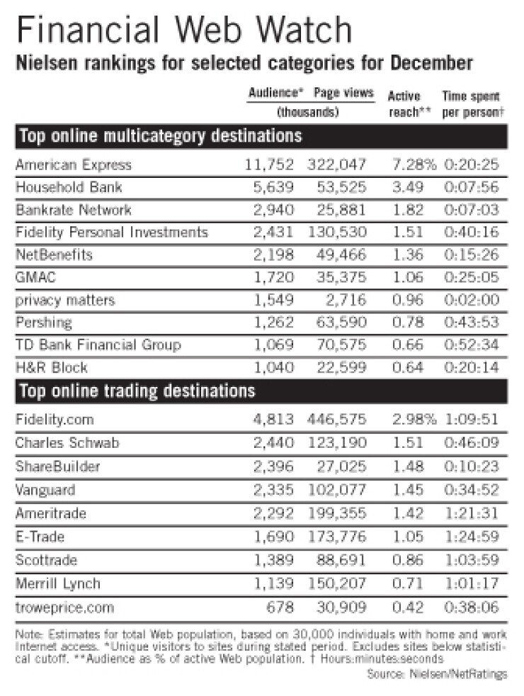 20070118r0iy26z4-1-011907financialwebwatch.jpg