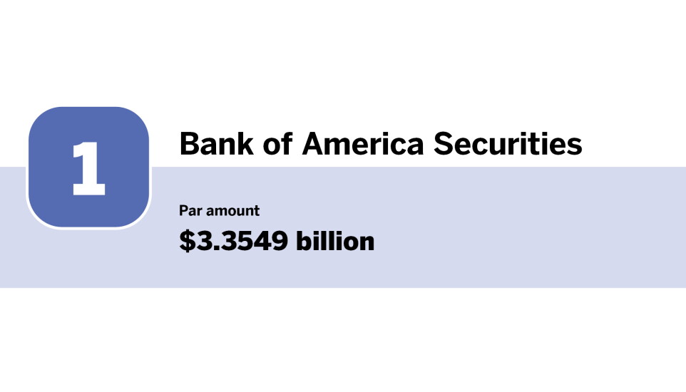 Bond Buyer_Top 10 underwriters of the year_Bank of America Securities_1.jpg