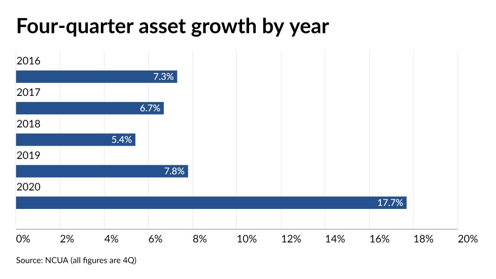 CUj 030521 - ASSET GROWTH.jpeg
