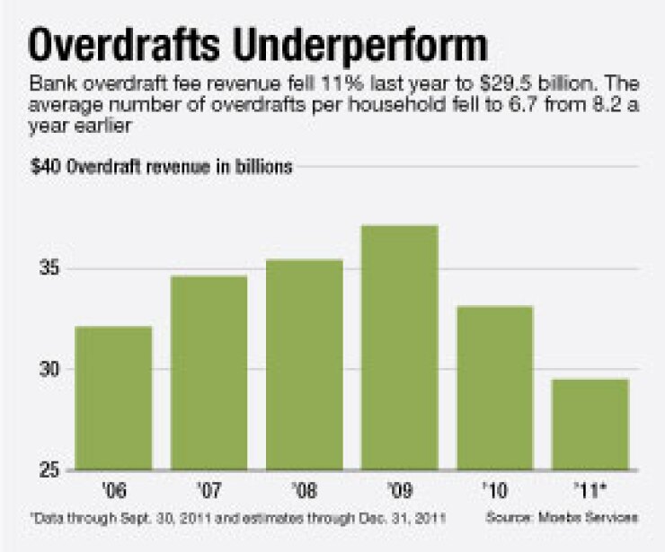 ab012612overdraft.jpg