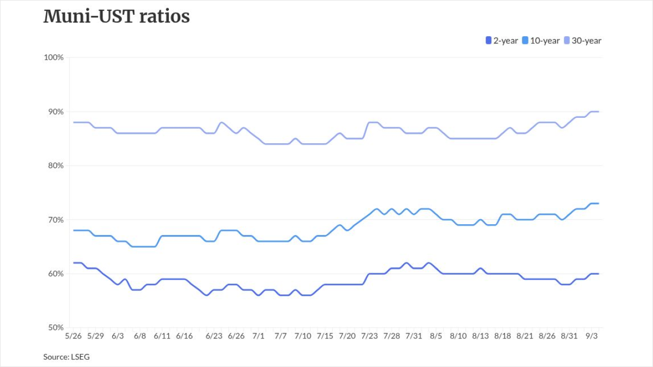chart visualization