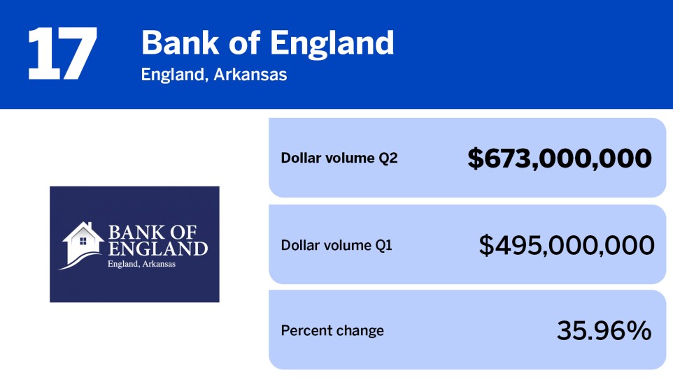National Mortgage News_lenders with largest retail volume Q2_Bank of England_17.jpg