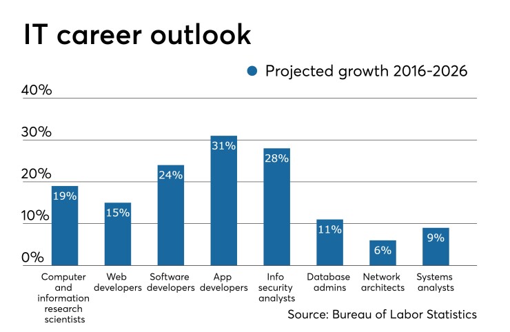 IT career outlook - CUJ 082719 (1).jpeg