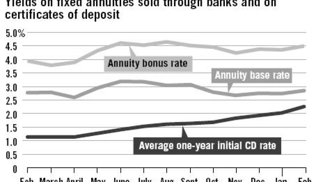 200502237pj6j05i-1-022405annuity.jpg