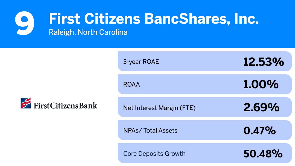 All bank_9_First Citizens BancShares, Inc..jpg