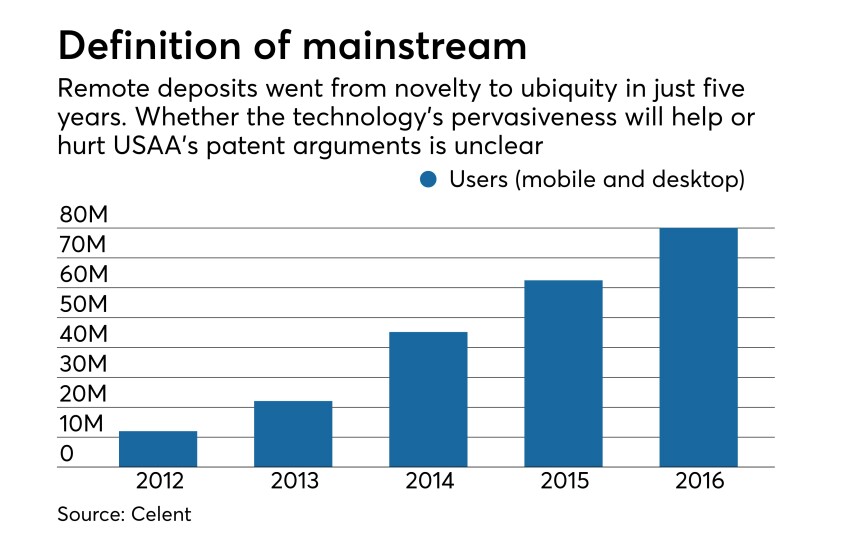 Users of remote deposit capture