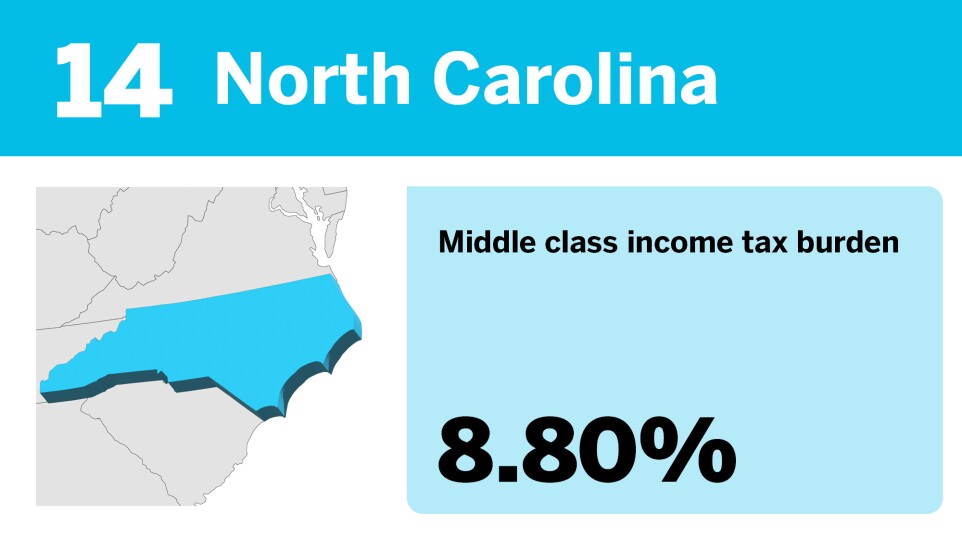 Accounting Today_The best states to be middle class__14.jpg