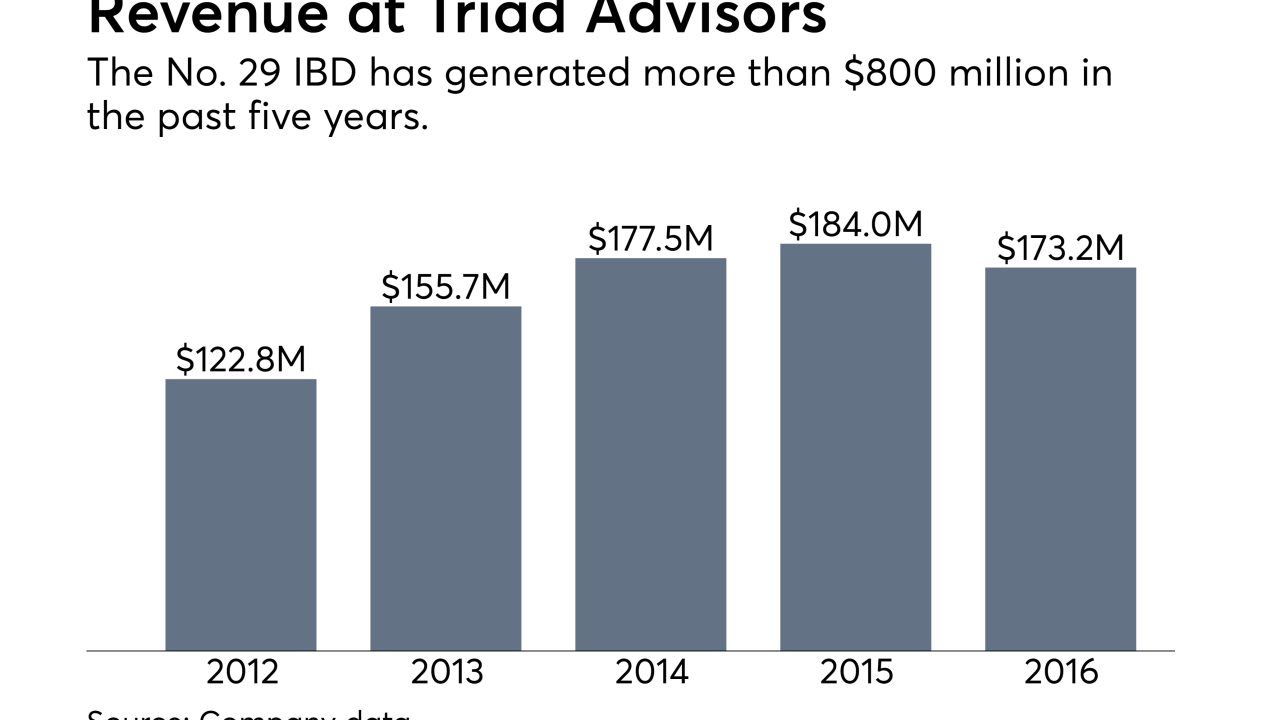 Revenue at Triad Advisors