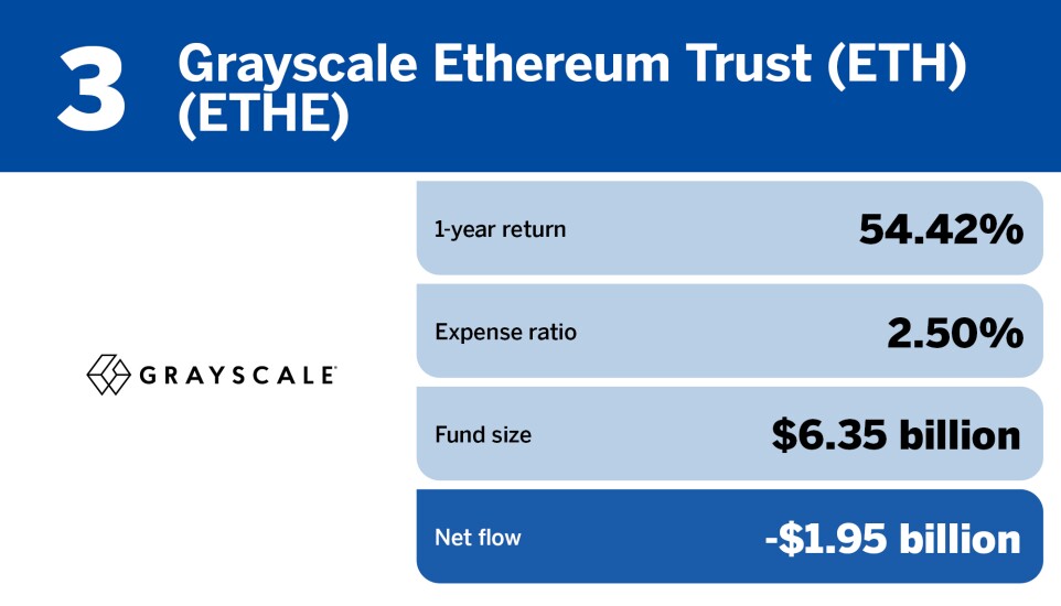 FP_20 ETFs with the largest outflows in July_3.jpg