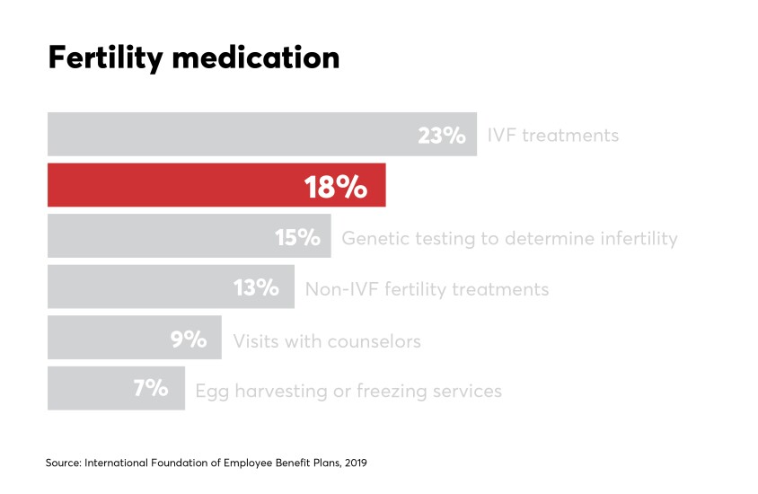 EBN_0519_ Cardshow_1_Fertility medications.jpg
