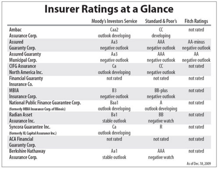 bb122109insure.jpg