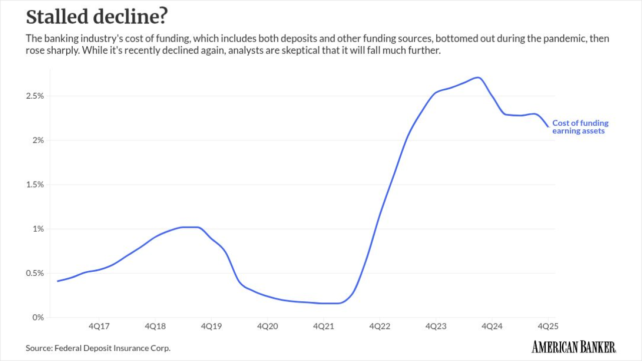 chart visualization