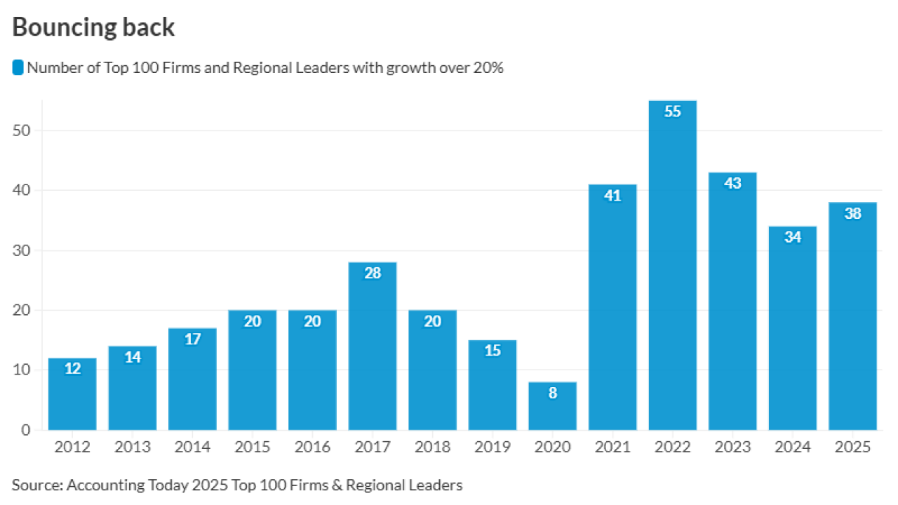 AT - 030225 - Growth over 20%