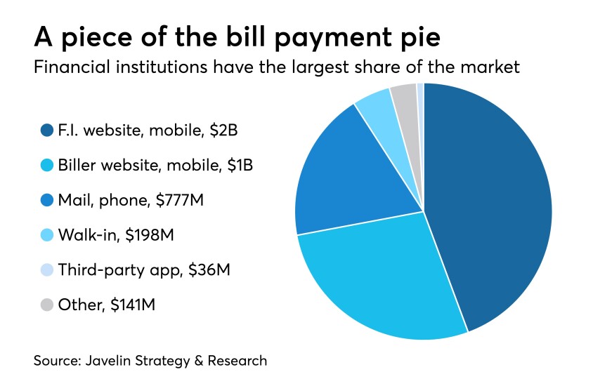 A piece of the bill payment pie