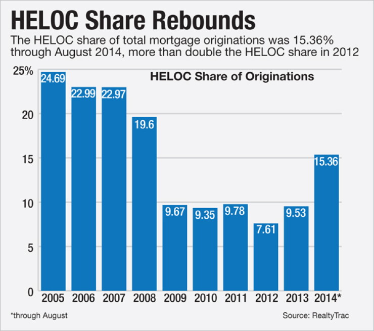 ab100914heloc.jpg