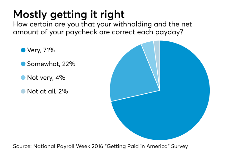 AT-080217-Payroll Uncertainty