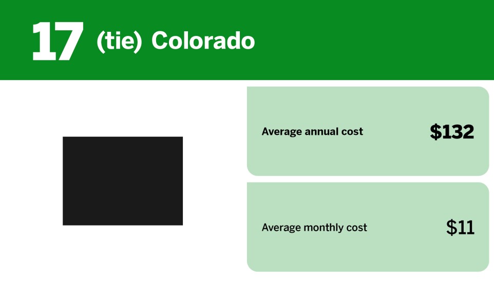 Digital Insurance_cheapest states for renters insurance_Colorado_17.jpg