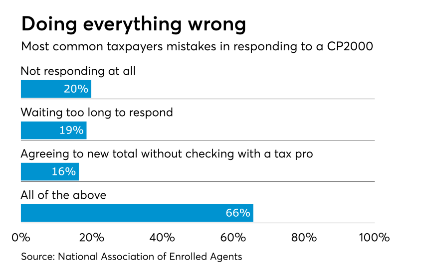 AT-082417-NAEA-Biggest response mistakes