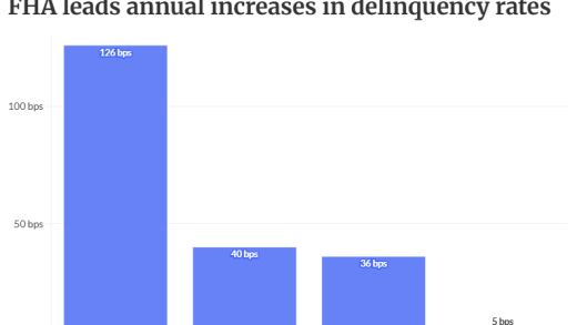 NMN-MBADelinquencies1Q26-StaticImage