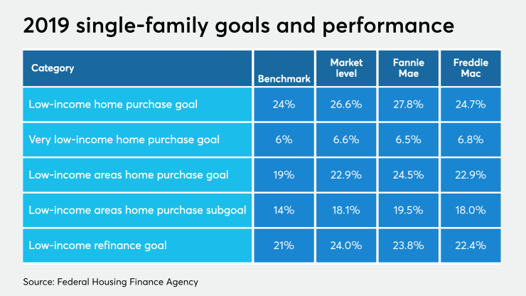 NMN110220-housing goals.png