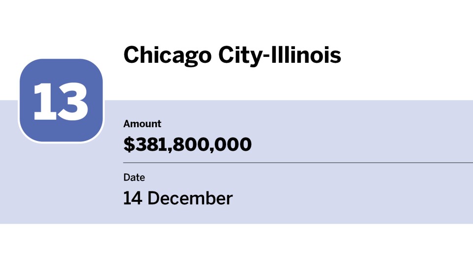 Bond Buyer_20 largest bond financings of December_Chicago City-Illinois _13.jpg