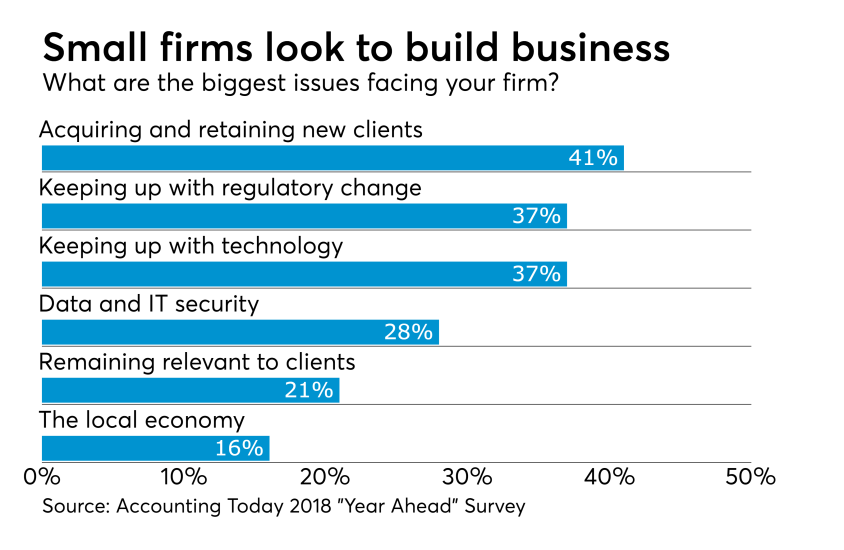 AT021217-Small firm Issues