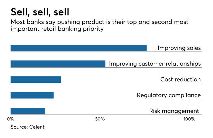 Chart showing retail banking priorities.