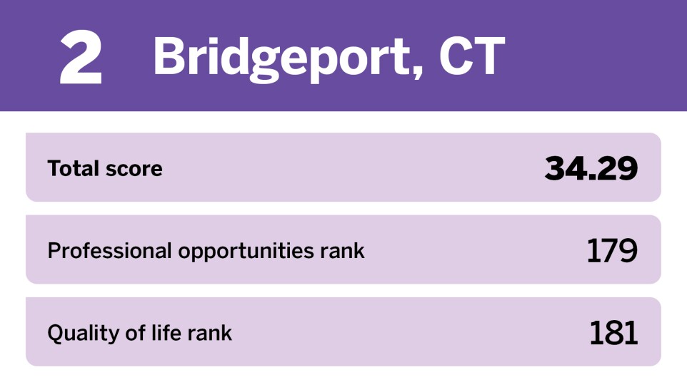 EBN_20 worst places to start a career__2.jpg