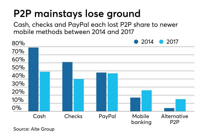 0 interest payday loans