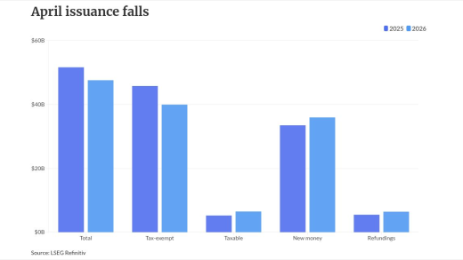 chart visualization