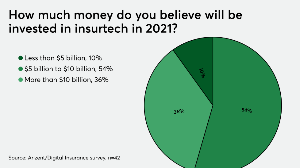 GRAPHS FOR SURVEY/di-pulse-2021-expect-021121.png