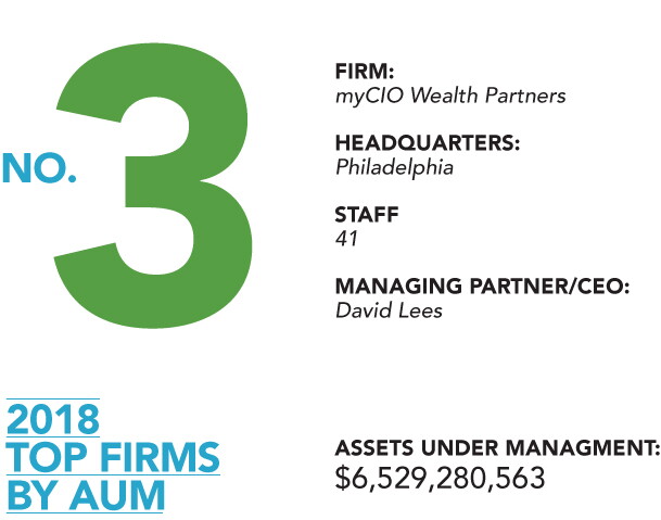 2018AUM-3-myCIO