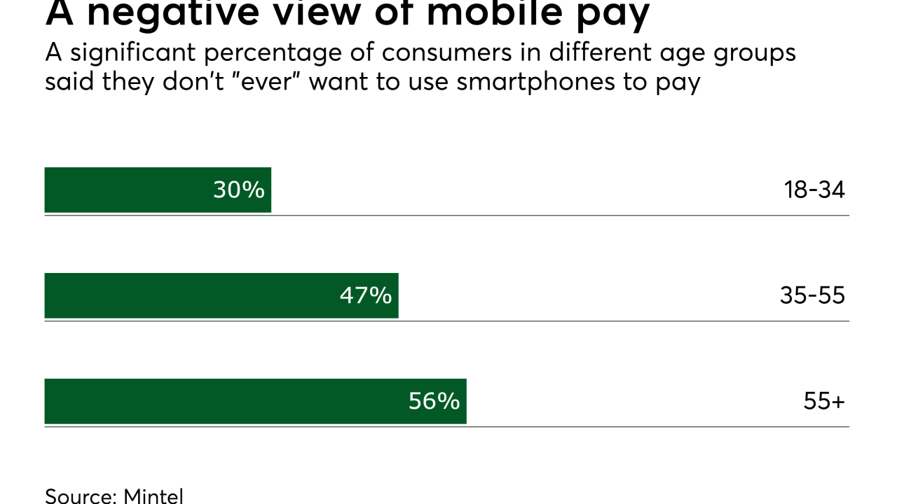 PSO51117Mintelmobile