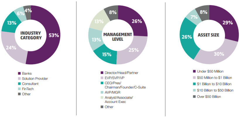 Retail Banking 2018 - Sponsor Graph