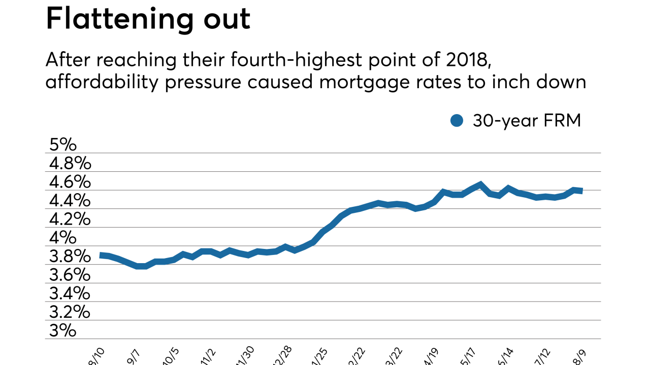 Mortgage rates stabilize