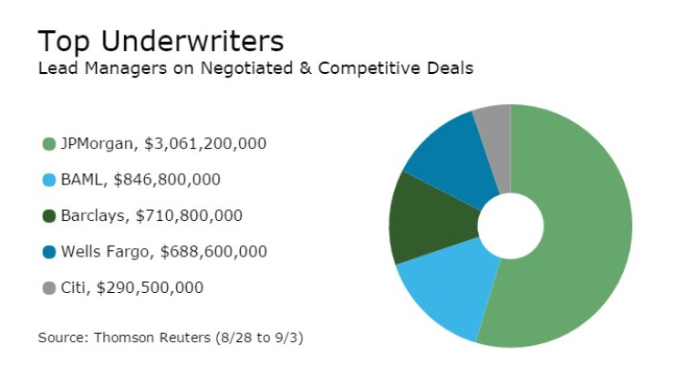 underwriters090616.jpg