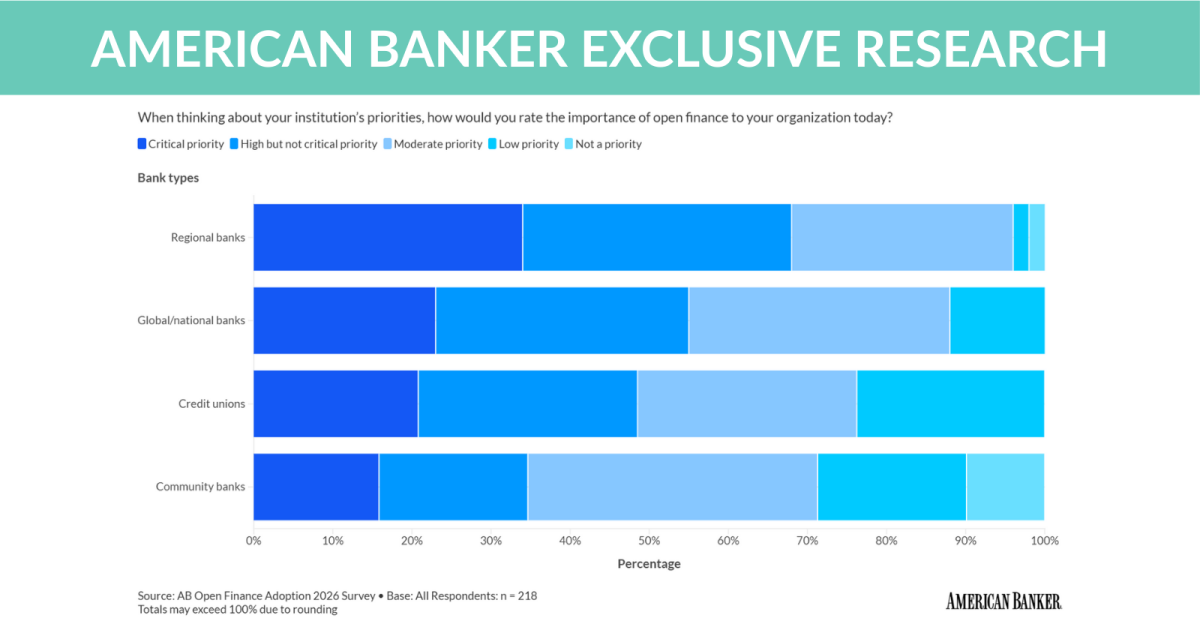 Are banks welcoming open finance with open arms?