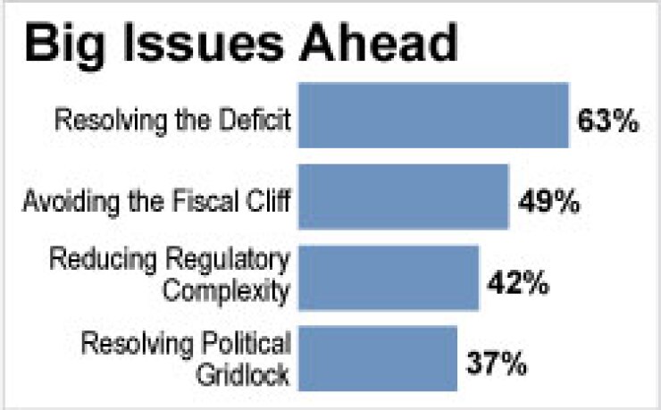 Advisors Wary of Looming Fiscal Cliff