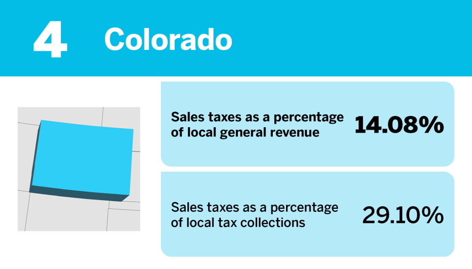 Accounting Today_States that rely the most on local sales taxes__4.jpg