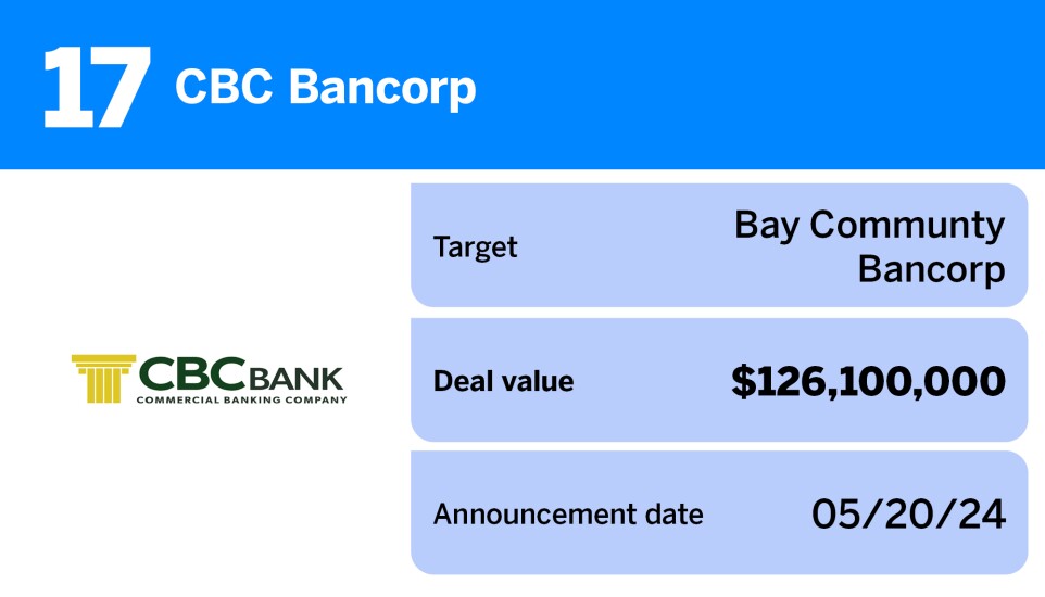American Banker_20 largest US bank M&A deals of the past year__17.jpg