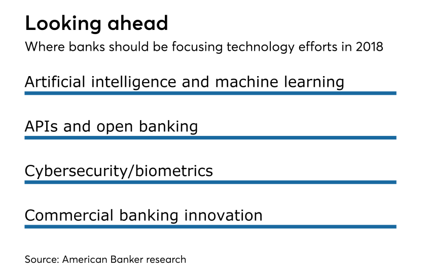 Areas in technology banks will be investing in 2018